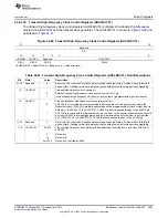 Предварительный просмотр 3867 страницы Texas Instruments AM335 Series Technical Reference Manual