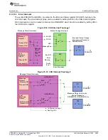 Предварительный просмотр 3895 страницы Texas Instruments AM335 Series Technical Reference Manual