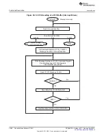 Предварительный просмотр 3906 страницы Texas Instruments AM335 Series Technical Reference Manual