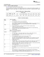 Предварительный просмотр 3918 страницы Texas Instruments AM335 Series Technical Reference Manual