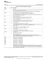 Предварительный просмотр 3919 страницы Texas Instruments AM335 Series Technical Reference Manual