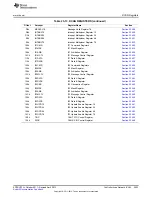 Предварительный просмотр 3923 страницы Texas Instruments AM335 Series Technical Reference Manual