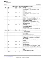 Предварительный просмотр 3925 страницы Texas Instruments AM335 Series Technical Reference Manual