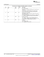 Предварительный просмотр 3926 страницы Texas Instruments AM335 Series Technical Reference Manual