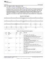 Предварительный просмотр 3927 страницы Texas Instruments AM335 Series Technical Reference Manual