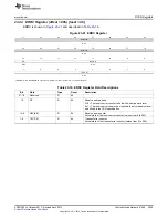 Предварительный просмотр 3929 страницы Texas Instruments AM335 Series Technical Reference Manual