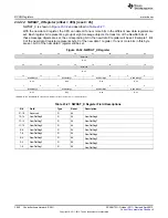 Предварительный просмотр 3940 страницы Texas Instruments AM335 Series Technical Reference Manual