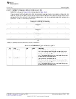 Предварительный просмотр 3941 страницы Texas Instruments AM335 Series Technical Reference Manual