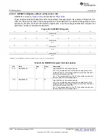 Предварительный просмотр 3942 страницы Texas Instruments AM335 Series Technical Reference Manual