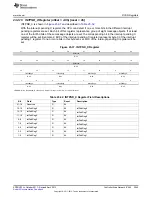 Предварительный просмотр 3945 страницы Texas Instruments AM335 Series Technical Reference Manual