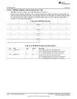 Предварительный просмотр 3946 страницы Texas Instruments AM335 Series Technical Reference Manual