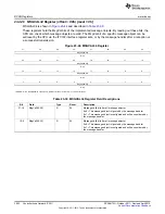 Предварительный просмотр 3952 страницы Texas Instruments AM335 Series Technical Reference Manual