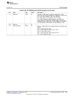 Предварительный просмотр 3961 страницы Texas Instruments AM335 Series Technical Reference Manual