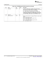 Предварительный просмотр 3970 страницы Texas Instruments AM335 Series Technical Reference Manual