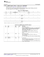 Предварительный просмотр 3971 страницы Texas Instruments AM335 Series Technical Reference Manual