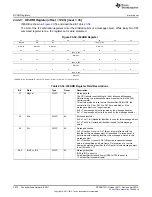 Предварительный просмотр 3972 страницы Texas Instruments AM335 Series Technical Reference Manual