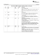 Предварительный просмотр 3974 страницы Texas Instruments AM335 Series Technical Reference Manual