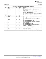 Предварительный просмотр 3978 страницы Texas Instruments AM335 Series Technical Reference Manual