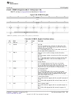 Предварительный просмотр 3981 страницы Texas Instruments AM335 Series Technical Reference Manual