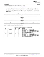 Предварительный просмотр 3986 страницы Texas Instruments AM335 Series Technical Reference Manual