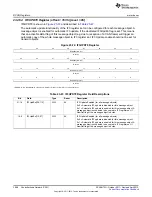 Предварительный просмотр 3988 страницы Texas Instruments AM335 Series Technical Reference Manual