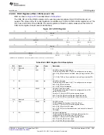 Предварительный просмотр 3991 страницы Texas Instruments AM335 Series Technical Reference Manual