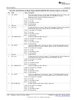 Предварительный просмотр 4038 страницы Texas Instruments AM335 Series Technical Reference Manual