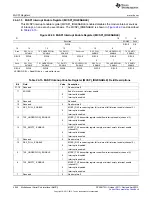 Предварительный просмотр 4040 страницы Texas Instruments AM335 Series Technical Reference Manual