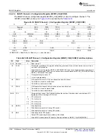 Предварительный просмотр 4046 страницы Texas Instruments AM335 Series Technical Reference Manual