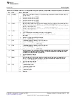 Предварительный просмотр 4047 страницы Texas Instruments AM335 Series Technical Reference Manual