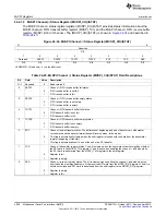 Предварительный просмотр 4050 страницы Texas Instruments AM335 Series Technical Reference Manual