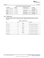 Предварительный просмотр 4060 страницы Texas Instruments AM335 Series Technical Reference Manual