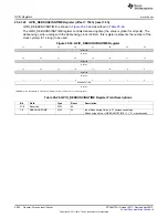 Предварительный просмотр 4092 страницы Texas Instruments AM335 Series Technical Reference Manual