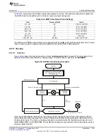 Предварительный просмотр 4103 страницы Texas Instruments AM335 Series Technical Reference Manual