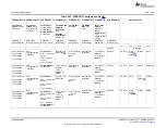 Предварительный просмотр 4106 страницы Texas Instruments AM335 Series Technical Reference Manual