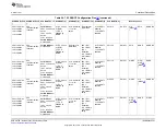 Предварительный просмотр 4107 страницы Texas Instruments AM335 Series Technical Reference Manual