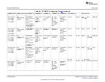 Предварительный просмотр 4108 страницы Texas Instruments AM335 Series Technical Reference Manual