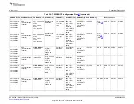 Предварительный просмотр 4109 страницы Texas Instruments AM335 Series Technical Reference Manual