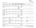 Предварительный просмотр 4110 страницы Texas Instruments AM335 Series Technical Reference Manual