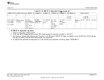 Предварительный просмотр 4111 страницы Texas Instruments AM335 Series Technical Reference Manual
