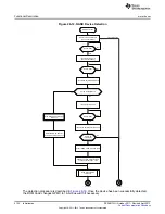 Предварительный просмотр 4124 страницы Texas Instruments AM335 Series Technical Reference Manual