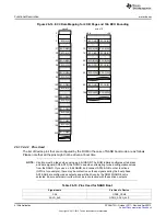 Предварительный просмотр 4128 страницы Texas Instruments AM335 Series Technical Reference Manual