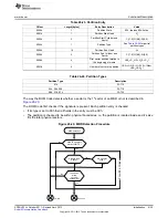 Предварительный просмотр 4135 страницы Texas Instruments AM335 Series Technical Reference Manual