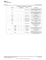 Предварительный просмотр 4137 страницы Texas Instruments AM335 Series Technical Reference Manual