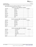 Предварительный просмотр 4146 страницы Texas Instruments AM335 Series Technical Reference Manual