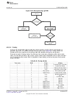 Предварительный просмотр 4153 страницы Texas Instruments AM335 Series Technical Reference Manual