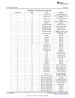 Предварительный просмотр 4154 страницы Texas Instruments AM335 Series Technical Reference Manual