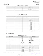 Предварительный просмотр 10 страницы Texas Instruments AM437x GP User Manual