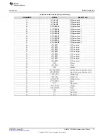 Предварительный просмотр 11 страницы Texas Instruments AM437x GP User Manual