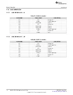 Предварительный просмотр 16 страницы Texas Instruments AM437x GP User Manual